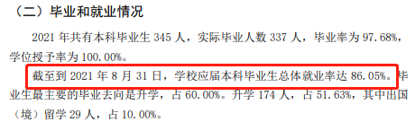 中国社会迷信院大学失业率及失业远景怎样样,好失业吗?