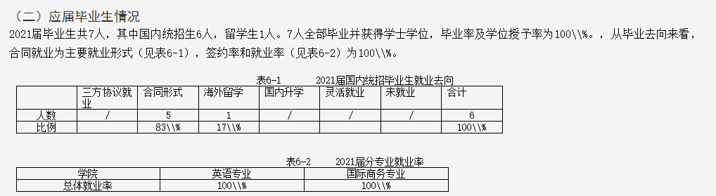 上海兴伟学院失业率及失业远景怎样样,好失业吗？