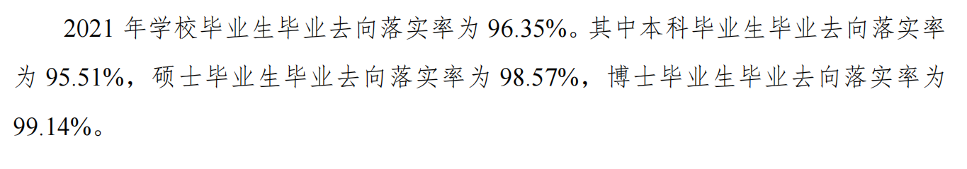 合肥产业大学失业率及失业远景怎样样,好失业吗？