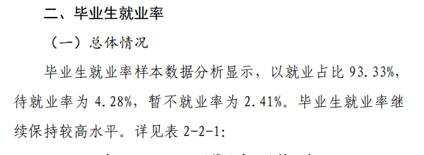 安阳学院失业率及失业远景怎样样,好失业吗？