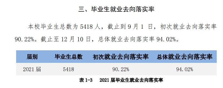 肇庆学院失业率及失业远景怎样样,好失业吗？