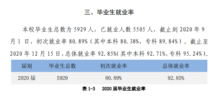 肇庆学院失业率及失业远景怎样样,好失业吗？