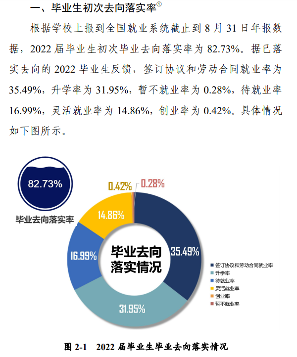 河南科技大学失业率及失业远景怎样样,好失业吗？