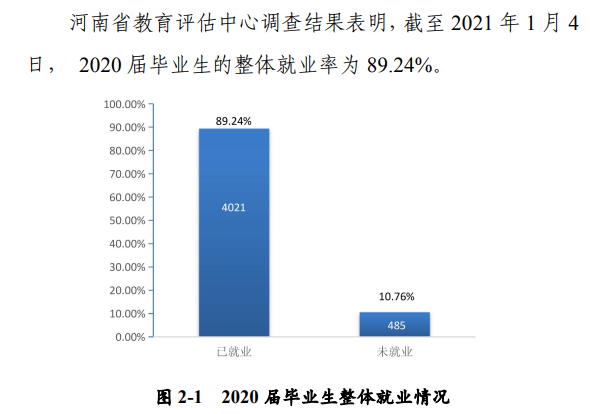 河南科技大学失业率及失业远景怎样样,好失业吗？