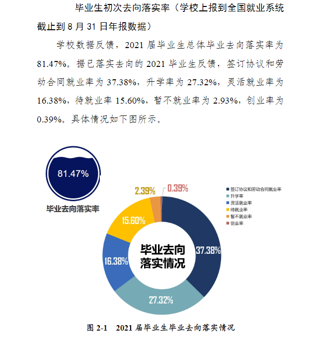 河南科技大学失业率及失业远景怎样样,好失业吗？