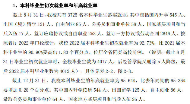 浙江科技学院失业率及失业远景怎样样,好失业吗？
