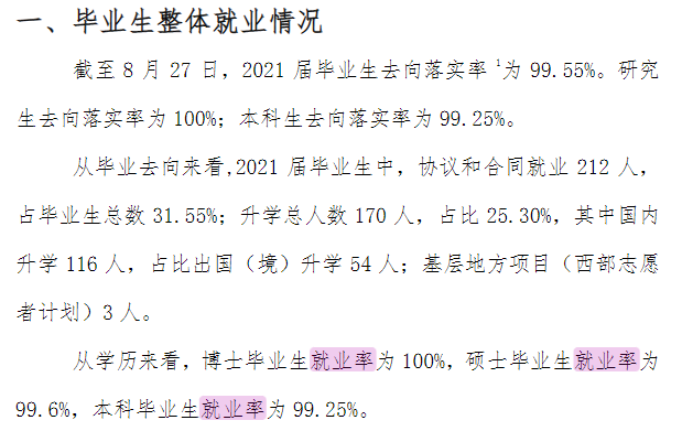 上海音乐学院失业率及失业远景怎样样,好失业吗?