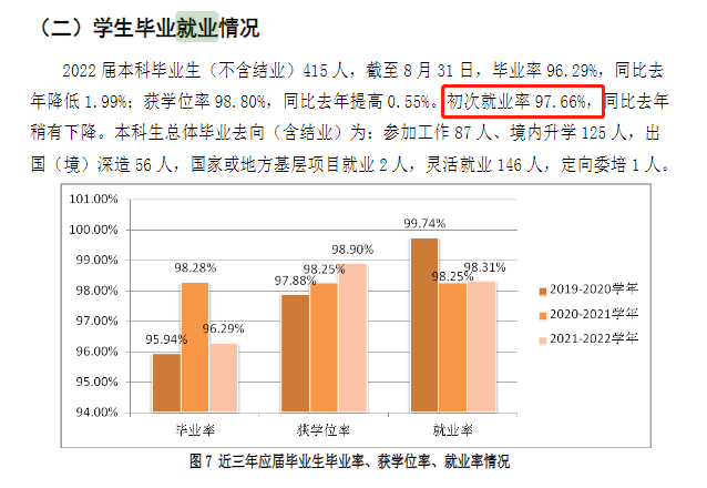 上海音乐学院失业率及失业远景怎样样,好失业吗?