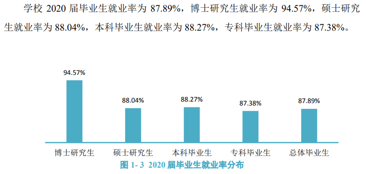 广西医科大学失业率及失业远景怎样样,好失业吗？