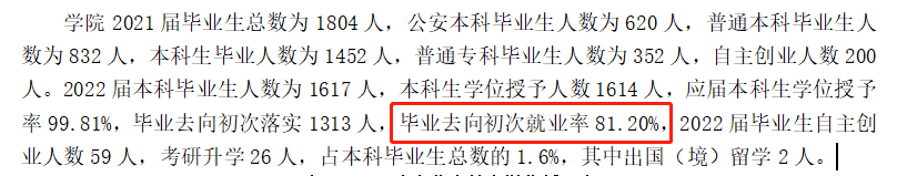 吉林差人学院失业率及失业远景怎样样,好失业吗？