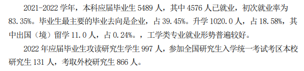 太原科技大学失业率及失业远景怎样样,好失业吗?