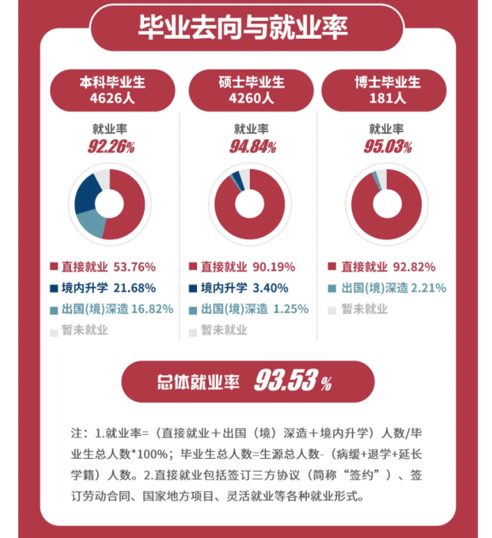 上海大学失业率及失业远景怎样样,好失业吗？