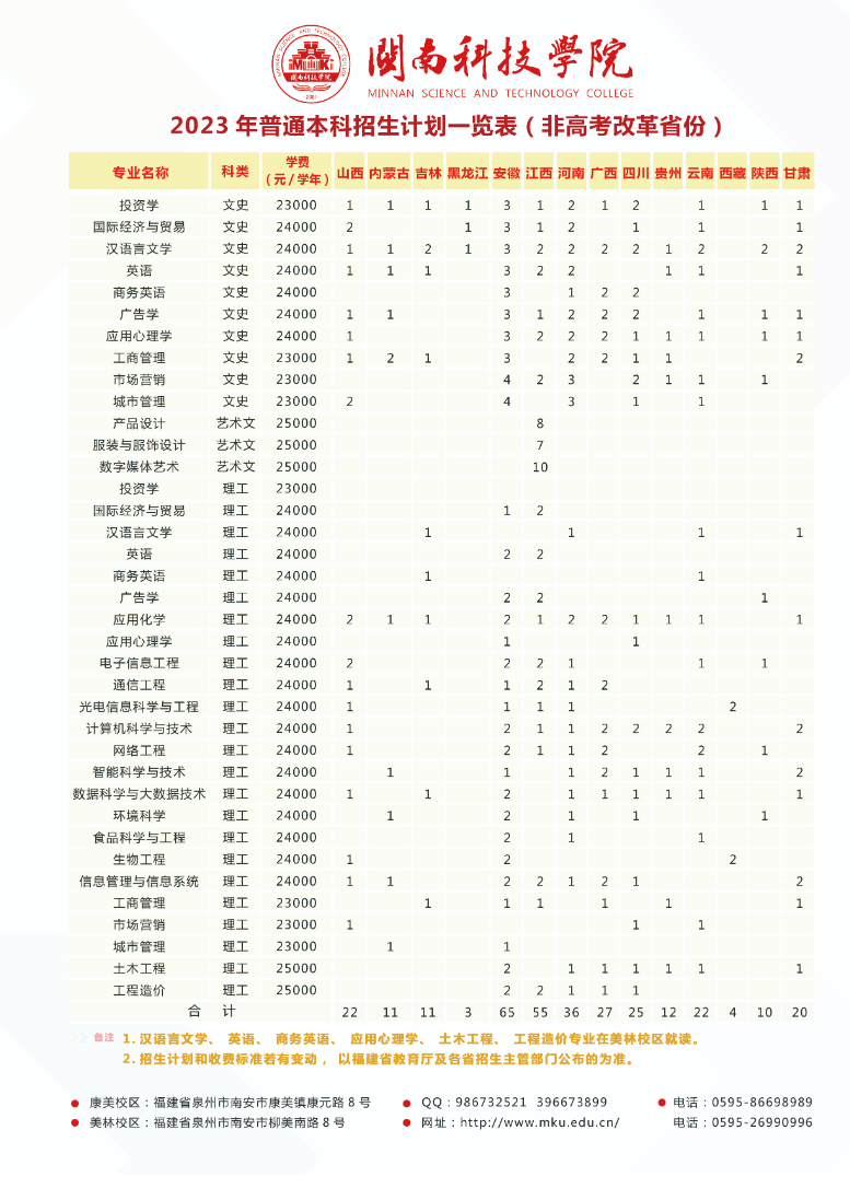 2023年招生存划及各专业招生人数