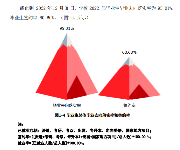 上海立达学院失业率及失业远景怎样样,好失业吗?