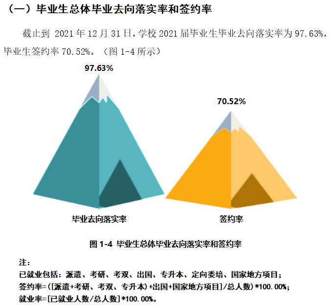 上海立达学院失业率及失业远景怎样样,好失业吗?