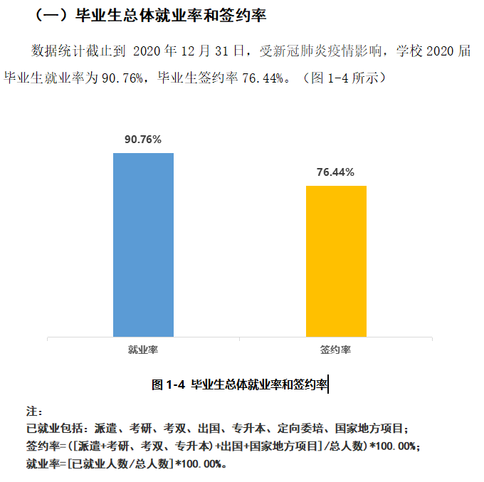 上海立达学院失业率及失业远景怎样样,好失业吗?