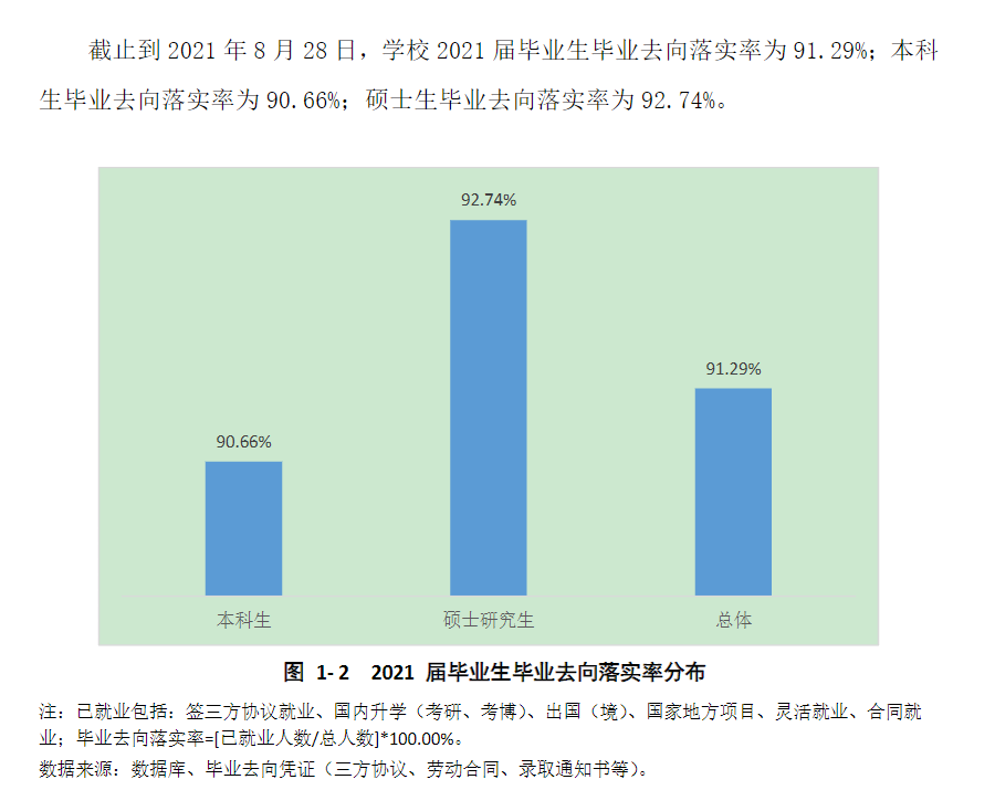 上海对外经贸大学失业率及失业远景怎样样,好失业吗?