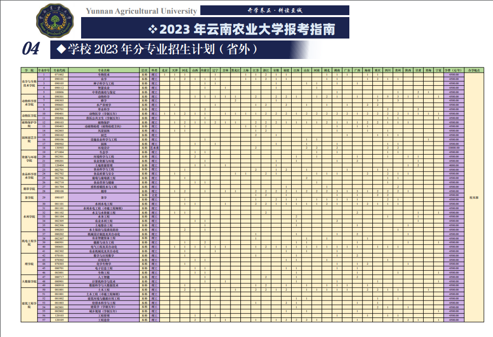 2023年招生存划及各专业招生人数
