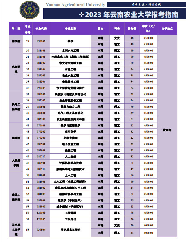 2023年招生存划及各专业招生人数