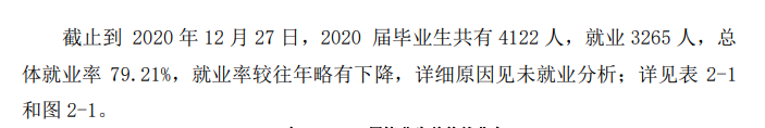 池州学院失业率及失业远景怎样样,好失业吗？