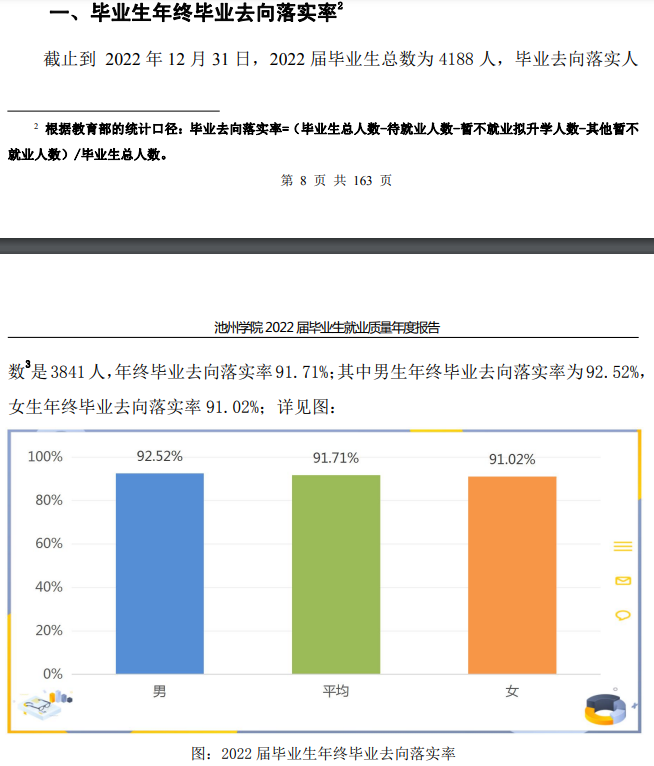 池州学院失业率及失业远景怎样样,好失业吗？