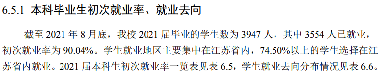 姑苏科技大学失业率及失业远景怎样样,好失业吗？