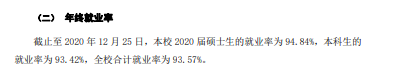 姑苏科技大学失业率及失业远景怎样样,好失业吗？