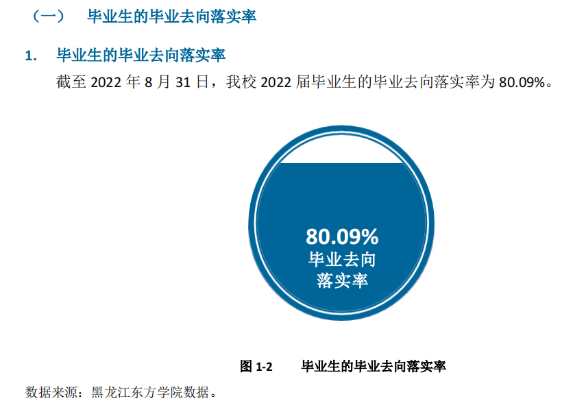 黑龙江西方学院失业率及失业远景怎样样,好失业吗？
