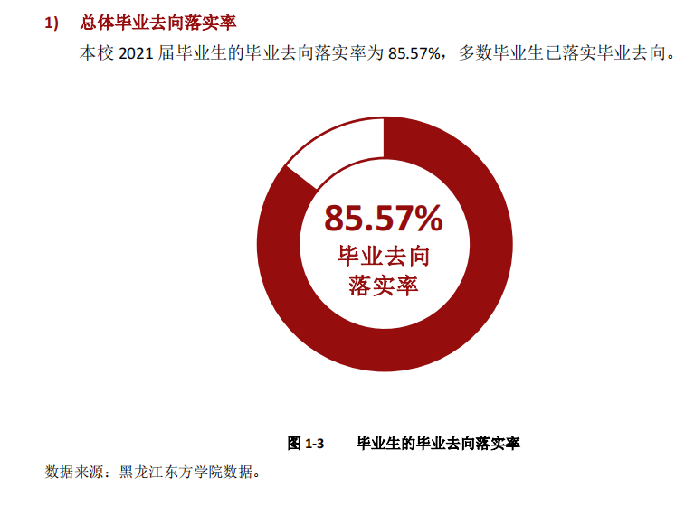 黑龙江西方学院失业率及失业远景怎样样,好失业吗？
