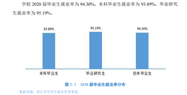 宁波大学失业率及失业远景怎样样,好失业吗？