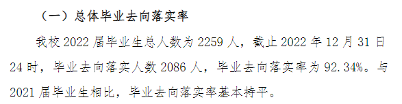 湖州学院失业率及失业远景怎样样,好失业吗？