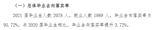 湖州学院失业率及失业远景怎样样,好失业吗？