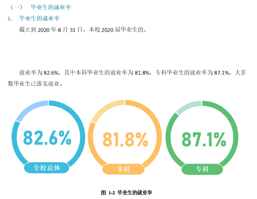 兴义民族师范学院失业率及失业远景怎样样,好失业吗？