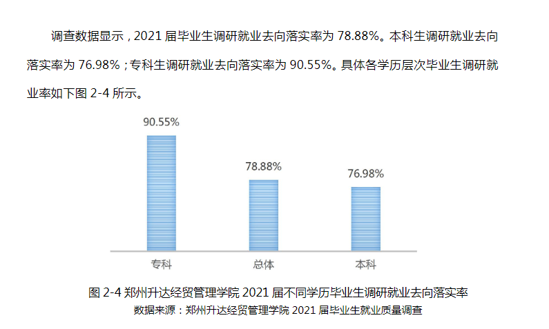 郑州升达经贸办理学院失业率及失业远景怎样样,好失业吗？