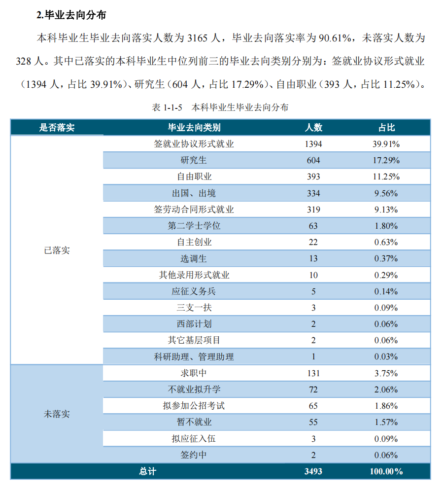 浙江财经大学失业率及失业远景怎样样,好失业吗？