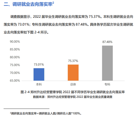 郑州升达经贸办理学院失业率及失业远景怎样样,好失业吗？