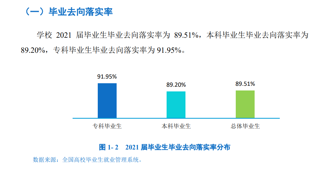 保定学院失业率及失业远景怎样样,好失业吗？
