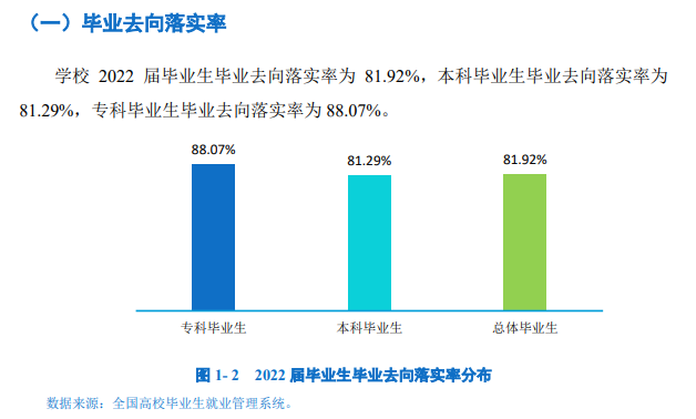 保定学院失业率及失业远景怎样样,好失业吗？