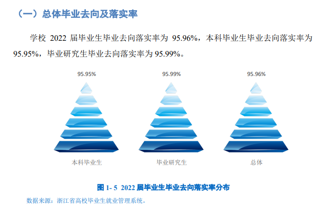 浙江农林大学失业率及失业远景怎样样,好失业吗？