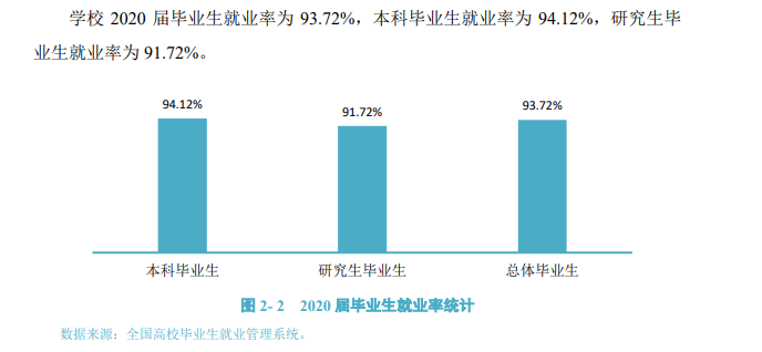 浙江农林大学失业率及失业远景怎样样,好失业吗？