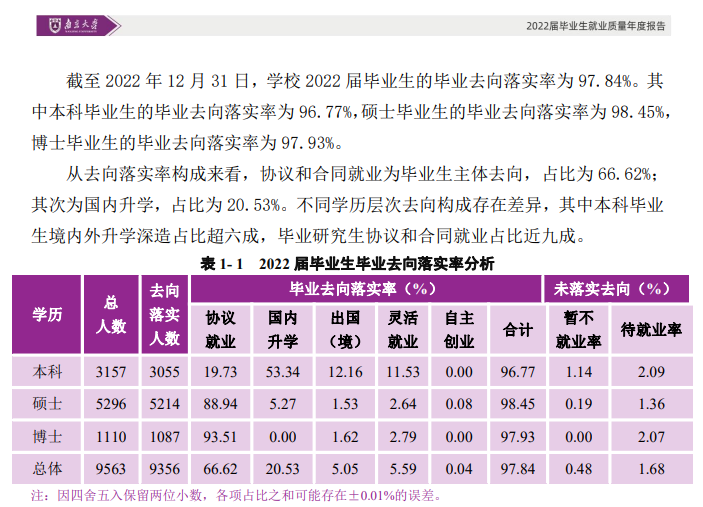 南京大学失业率及失业远景怎样样,好失业吗？