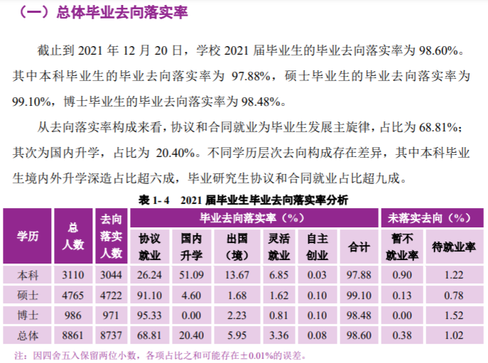 南京大学失业率及失业远景怎样样,好失业吗？