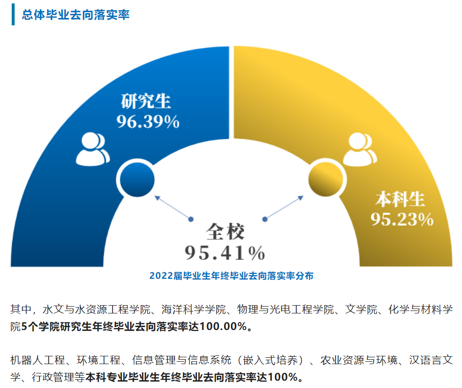 南京信息工程大学失业率及失业远景怎样样,好失业吗？
