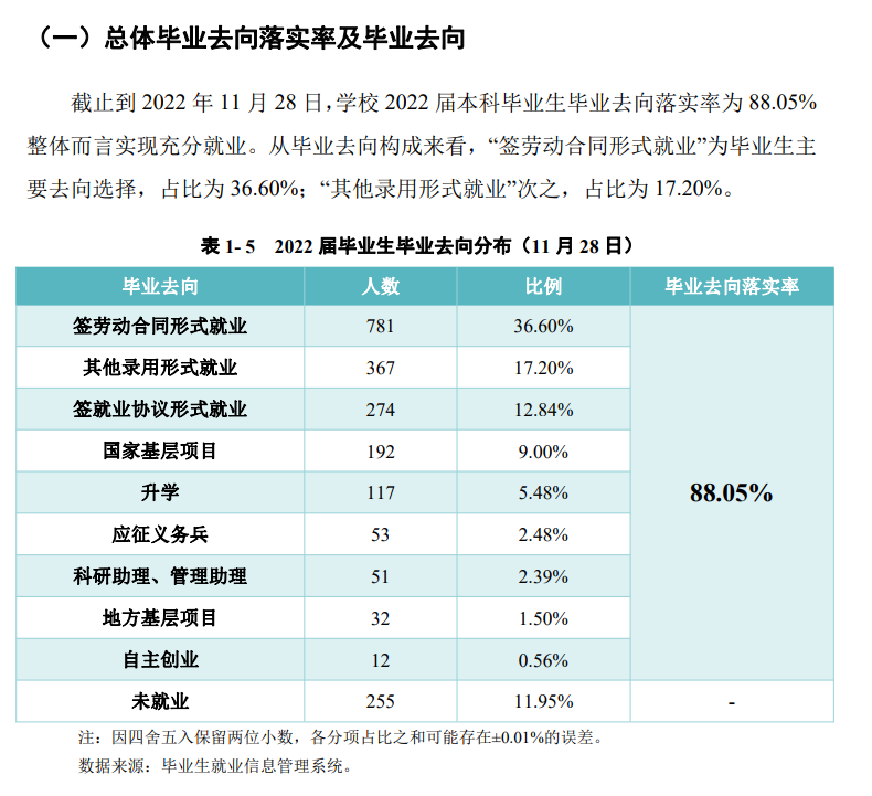 铜仁学院失业率及失业远景怎样样,好失业吗？