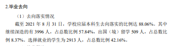 华中科技大学失业率及失业远景怎样样,好失业吗？
