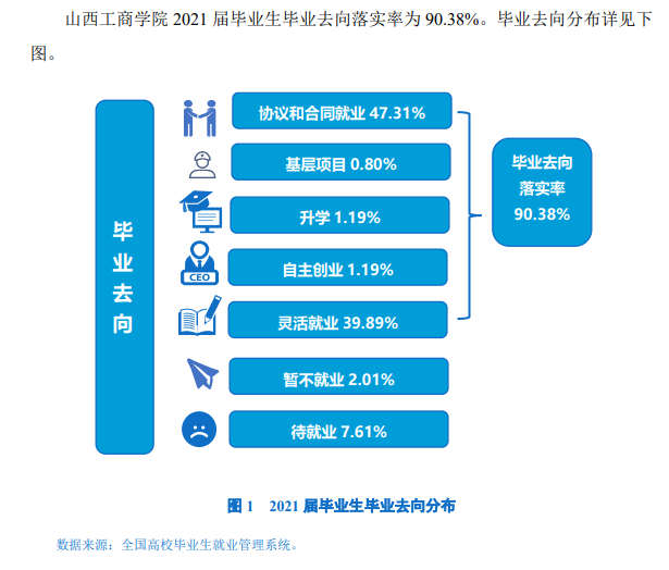 山西工优游失业率及失业远景怎样样,好失业吗？