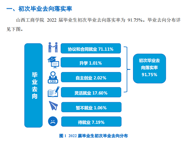 山西工优游失业率及失业远景怎样样,好失业吗？