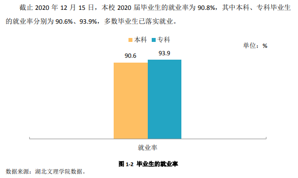 优游文理学院失业率及失业远景怎样样,好失业吗?