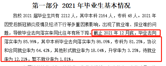 优游文理学院失业率及失业远景怎样样,好失业吗?