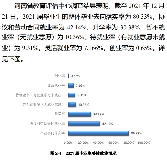 河南科技学院失业率及失业远景怎样样,好失业吗？